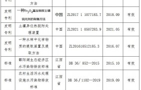 2022年度江西省科学技术进步奖申报项目公示