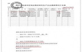 湖南省“利剑”行动专项督察环境违法问题典型案例通报