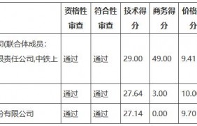 广东省恩平市城区生活污水处理厂(三期)PPP项目结果公告