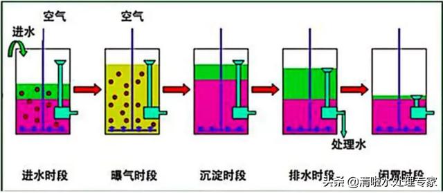 屠宰废水处理药剂技术及应用分析