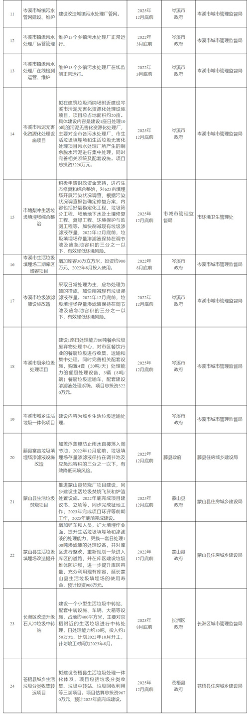 梧州市城镇生活污水和垃圾处理设施建设工作实施方案（2022—2025年）（附建设清单）