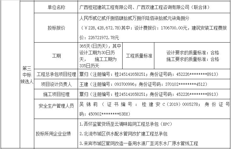 广西兴宾区镇级污水处理厂及配套管网扩容改造项目（EPC）工程总承包中标候选人公示