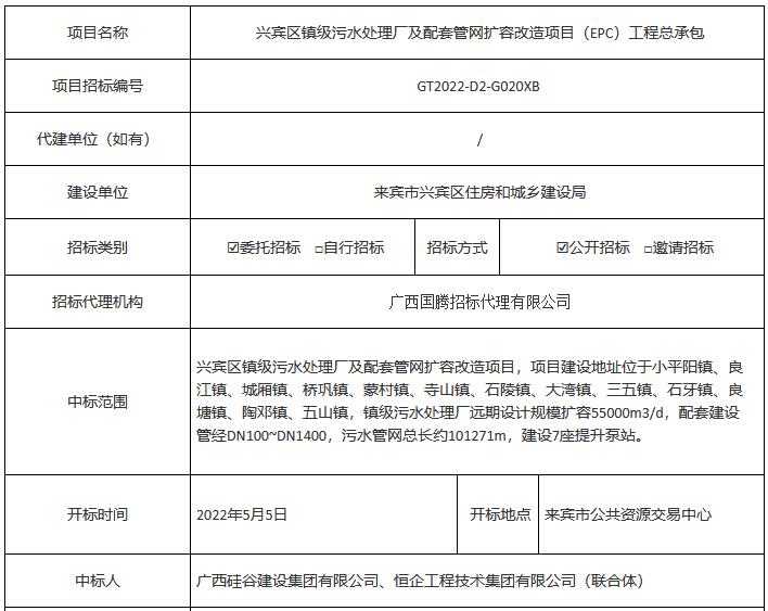 中标价2.28亿元 广西兴宾区镇级污水处理厂及配套管网扩容改造项目（EPC）工程总承包中标公告