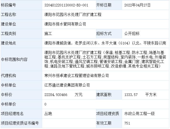 2.23亿元 江苏省溧阳市花园污水处理厂改扩建工程中标结果公告